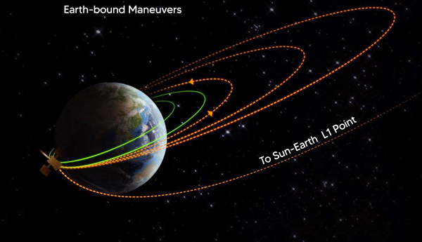 Fourth Earth-bound manoeuvre of the Aditya-L1 mission
