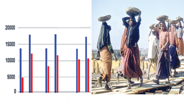 Discrimination-in-wages
