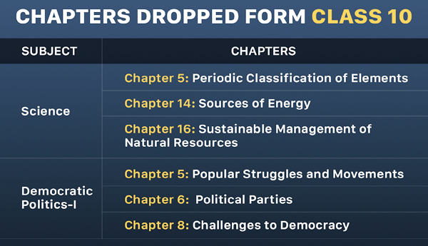syllabus-change-now-periodic-table-democracy