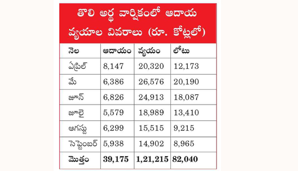 ఎపికి విద్యుత్‌ బకాయిల కేసులో తీర్పు రిజర్వు