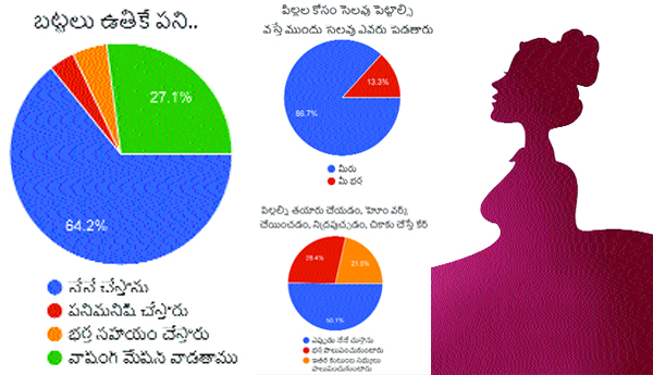 అంతర్జాతీయ మహిళల దినోత్సవం 